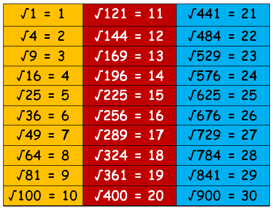 estimate-square-roots