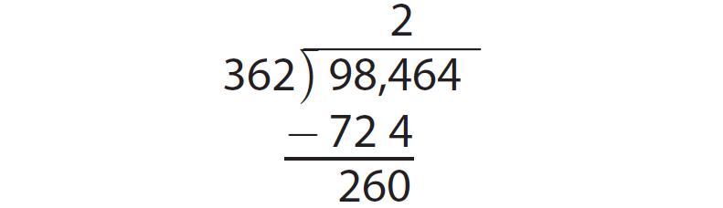 estimating-quotients