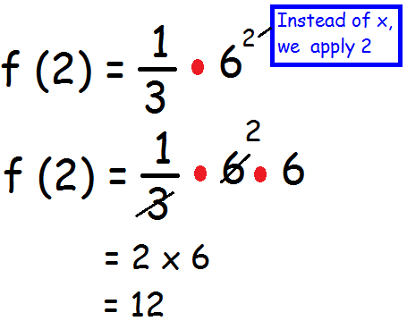 Evaluate exponential functions