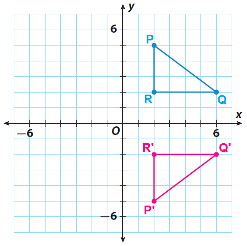refction about arbitrary line in graphcs