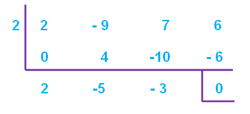 factorization worksheet question7