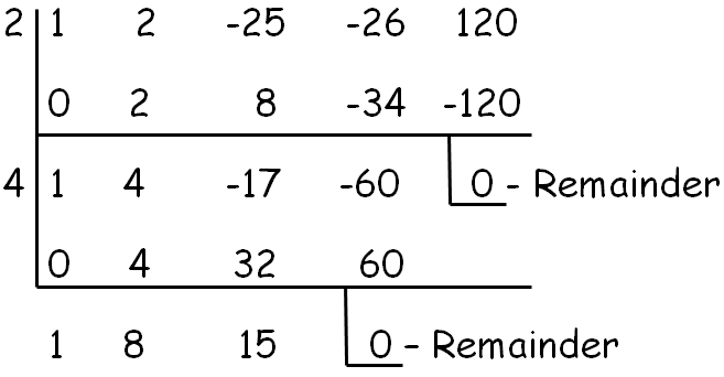 Factoring 4th Degree Polynomials