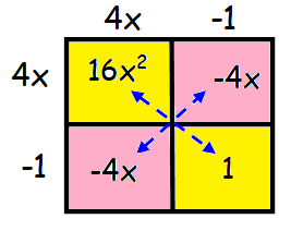 factoring quadratic equations box method