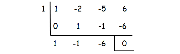 Factoring Cubic Polynomials