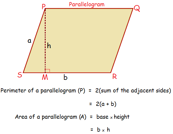 Finding Area And Perimeter Of A Parallelogram