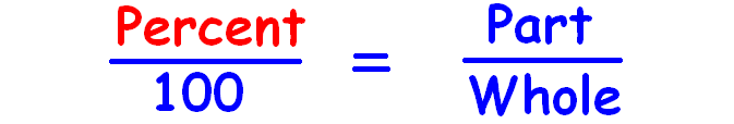 Finding a Percent Given a Part and a Whole