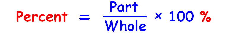 Finding a Percent Given a Part and a Whole