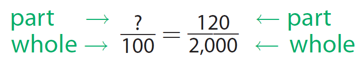 finding-a-percent-given-a-part-and-a-whole