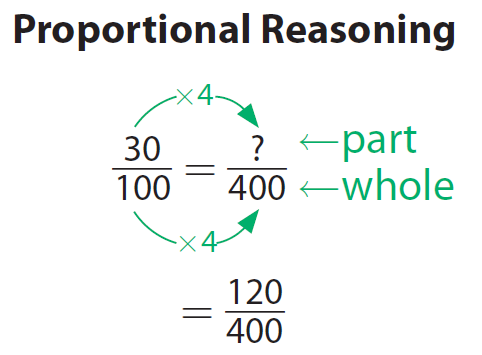 Finding Percent of a Number