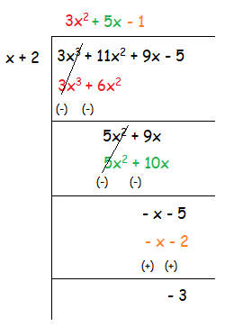 Find the Quotient and Remainder of Polynomials Using Long Division