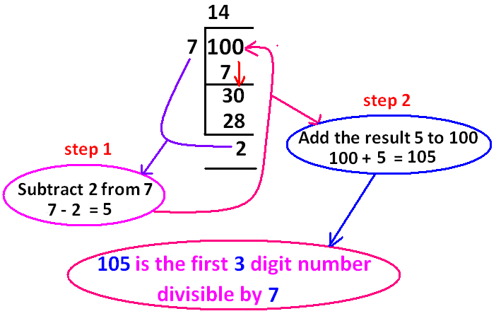 Sum Of All 3 Digit Numbers Divisible By 7 9067