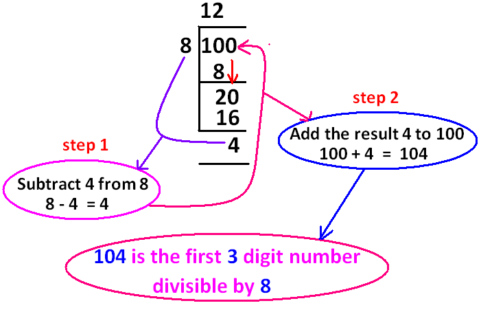 Sum Of All 3 Digit Numbers Divisible By 8