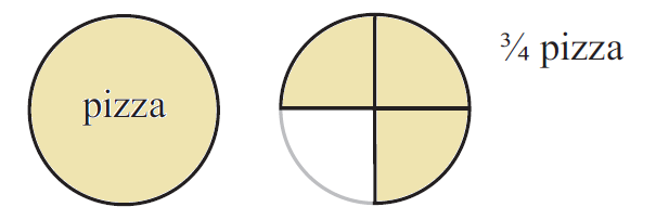 concept-of-fraction