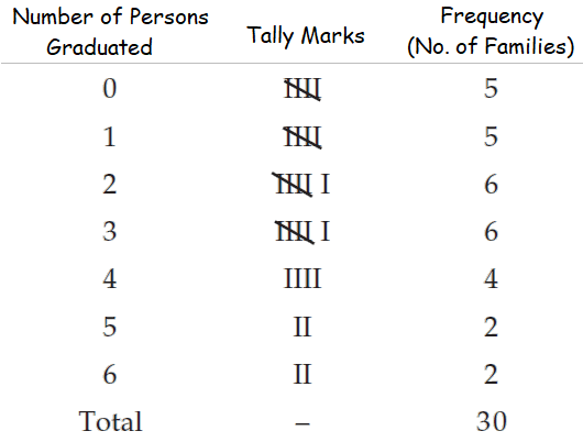 frequencydistribution2b.png