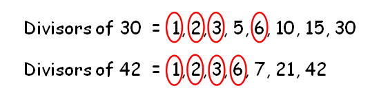 Finding Greatest Common Factor