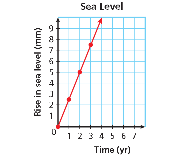 Graphing Functions Worksheet