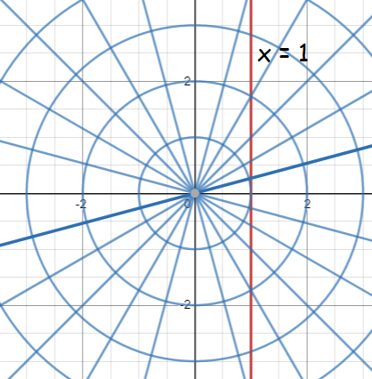 Graphing Polar Equations