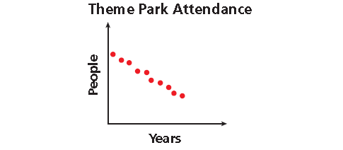 problem solving graphing relationships