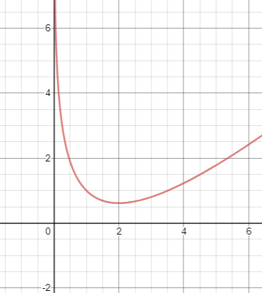 Estimate Area Under Curve Using Midpoint Riemann Sums