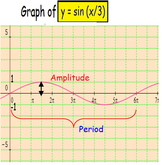 Practice Problems on Inverse of Sine Functions