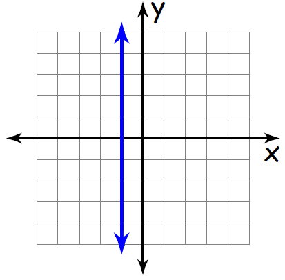 Finding Slope From a Graph Worksheet