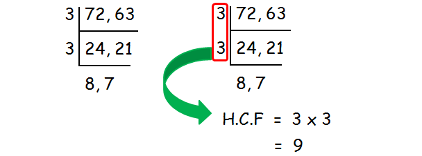 Highest common factor worksheet