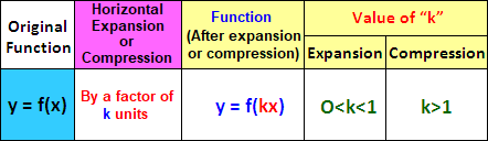 horizontal compression example