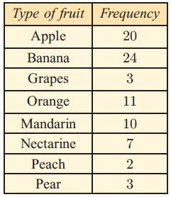 Problems On Horizontal And Vertical Bar Graph