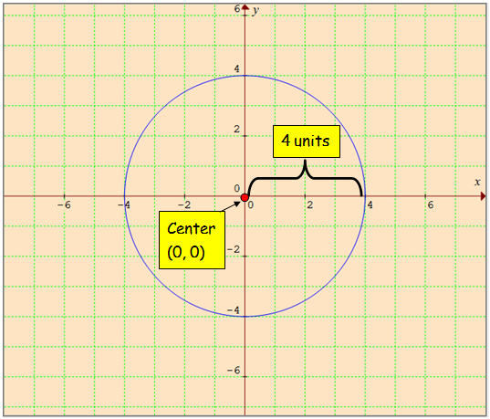 add circle to graph r