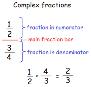 How to Simplify Complex Rational Expressions