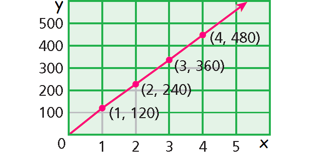 linear-functions