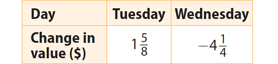 Positive And Negative Rational Numbers