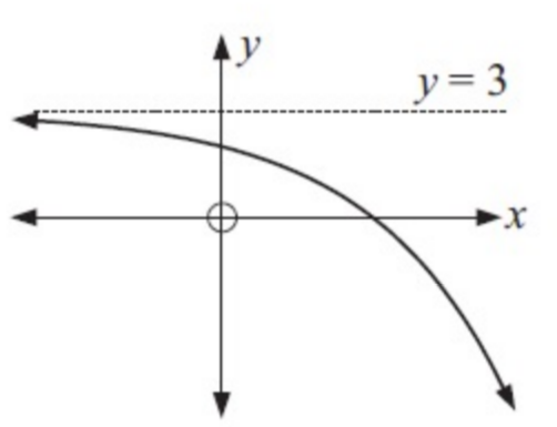 Finding Increasing and Decreasing Intervals from a Graph