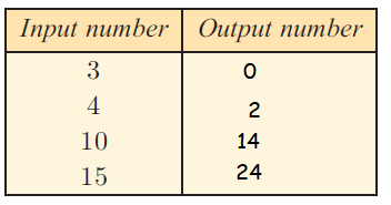 input output tables worksheet
