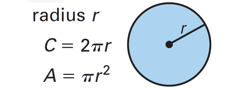 Circumference And Area Of Circles Slide Share