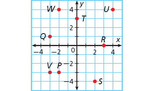 introduction-to-functions-worksheet