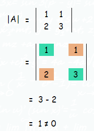 Solving Linear Equations In 2 Variables Using Inversion Method