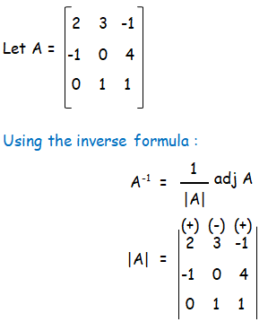 Find the Inverse of a Square Matrix