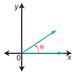 Check if the Given Angle in Standard Position