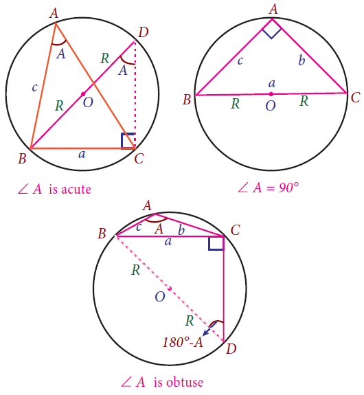 Law of Sines