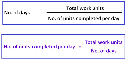 LCM Method For Time And Work