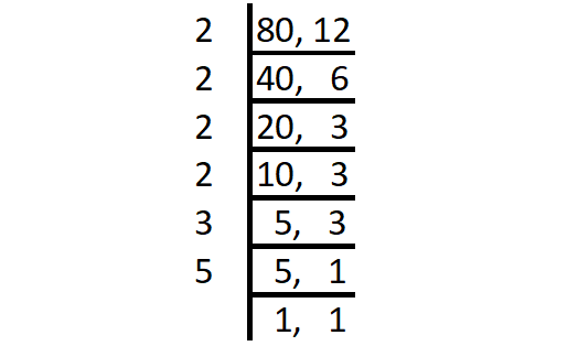 Hcf and Lcm of Decimals