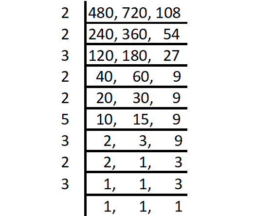 Hcf and Lcm of Decimals