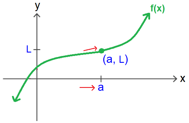 limits2