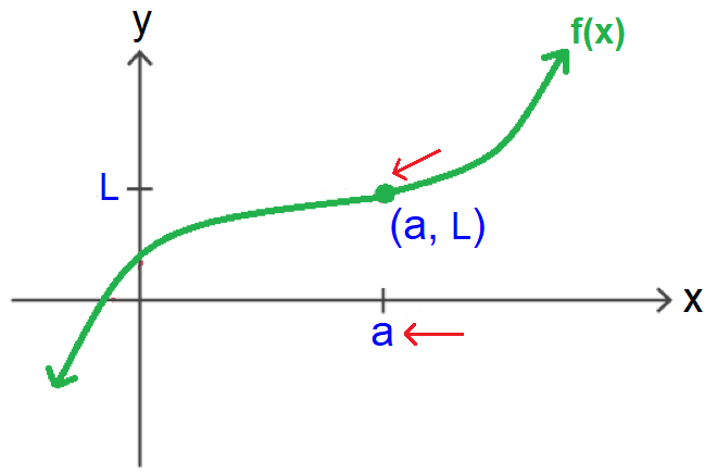 limits3