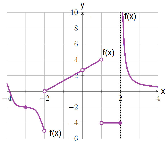 evaluating-limits-from-a-graph-worksheet