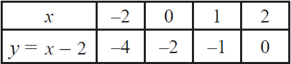 Linear quadratic systems worksheet