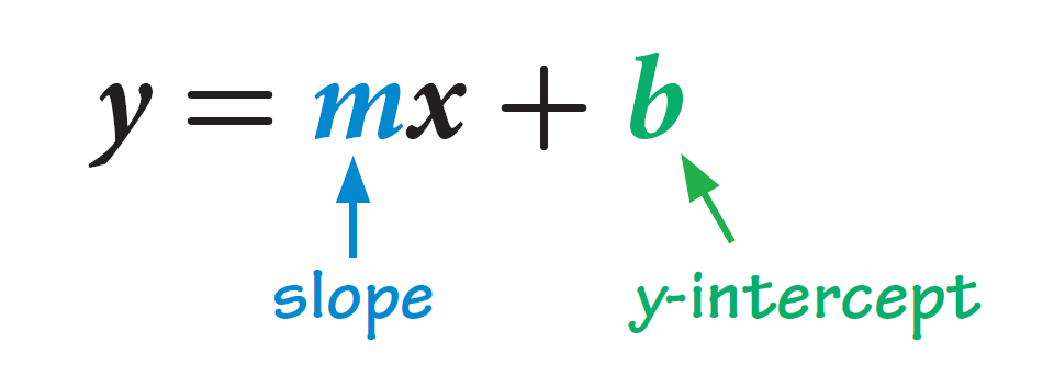 determining-rate-of-change-and-initial-value