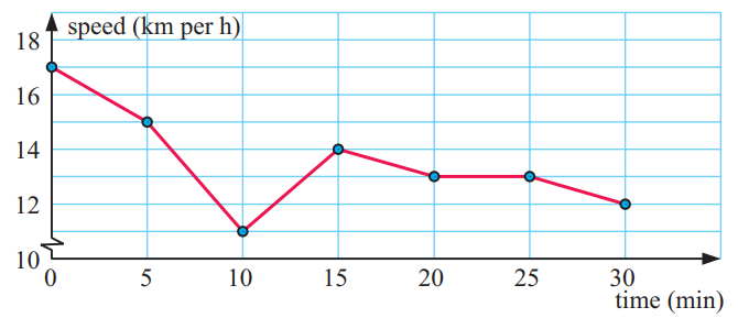 properties-of-line-graphs