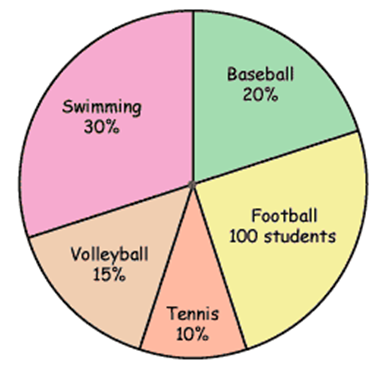 Displaying Analyzing and Summarizing Data